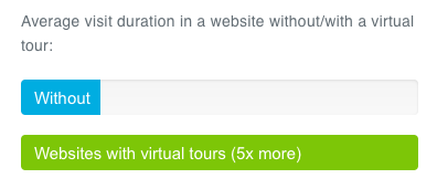 comparativo-site-com-tour-360-site-sem-tour-360