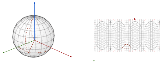 Padrão Equirretangular - Formato Esférico